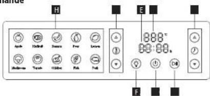 Concept SO5000 - FR - 2