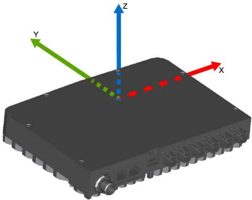 IFM OVP811 - Système de coordonnées - 2