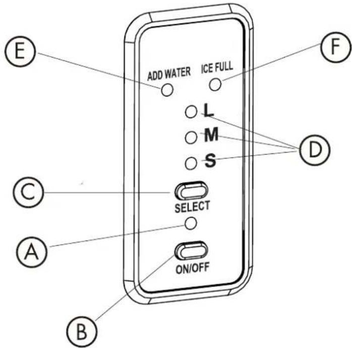 FRIGIDAIRE EFIC103 - PIÈCES, FONCTIONS ET CARACTÉRISTIQUES - 2