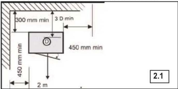 SUPRA KYO - DISTANCES DE SECURITE (FIG. 2.1) - 1