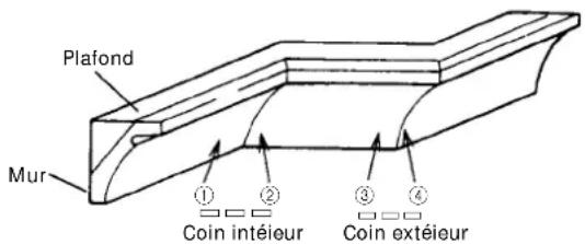 HITACHI C 10FSHPS - Procedures de coupe de corniche complexe - 2