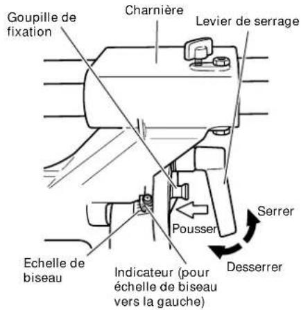 HITACHI C 10FSHPS - Méthode de réglage d'inclinaison de 30^ ou de 33,9^ vers la gauche - 1