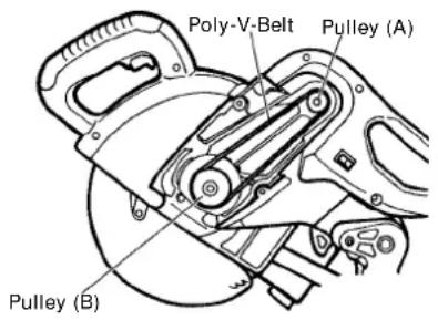 HITACHI C 10FSHPS - Replacement of Poly-V-Belt - 1