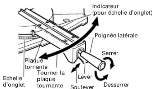 HITACHI C 10FSHPS - Procedure de coupe d'onglet - 1