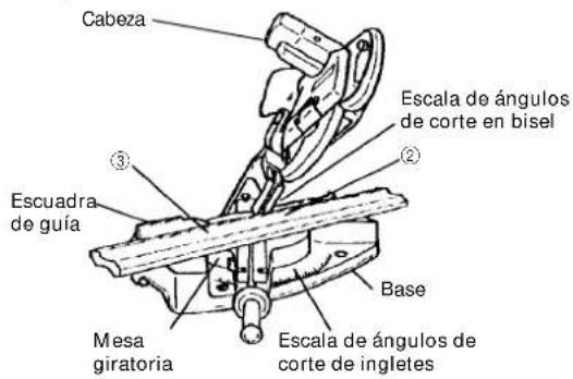 HITACHI C 10FSHPS - Método de ajuste de inclinación izquierda de 30^ y de 33,9^ - 7