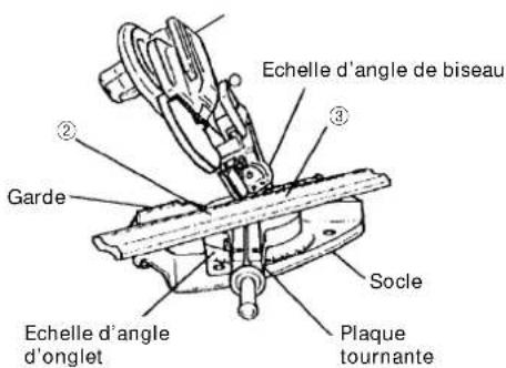 HITACHI C 10FSHPS - Méthode de réglage d'inclinaison de 30^ ou de 33,9^ vers la gauche - 4