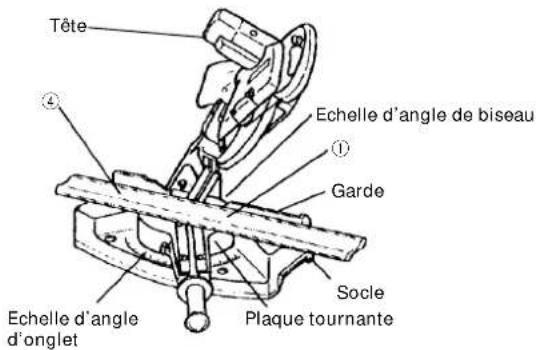 HITACHI C 10FSHPS - Méthode de réglage d'inclinaison de 30^ ou de 33,9^ vers la gauche - 6