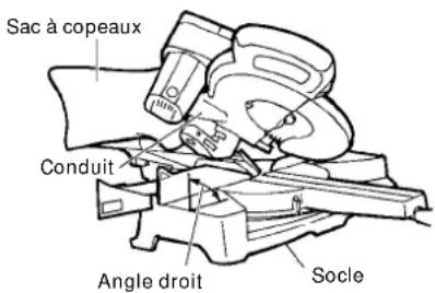 HITACHI C 10FSHPS - Utilisation du sac à copeaux (Accessoire standard) - 1