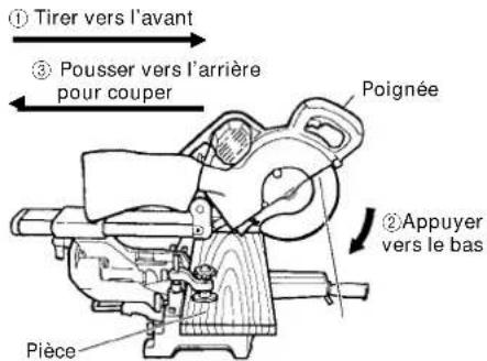 HITACHI C 10FSHPS - Coupe de pieces larges (Coupe avec chariot) - 1