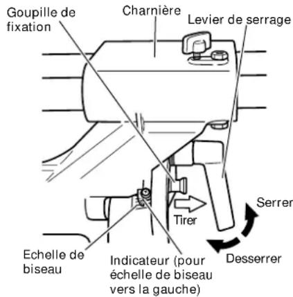 HITACHI C 10FSHPS - Procedure de coupe de biseau - 1
