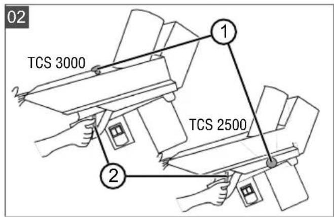 AL-KO TCS 2500 - Inhaltsverzeichnis - 2