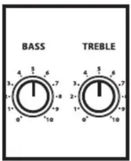 Hartke GT100C - Configurare eutilizzare l'amplificatore per chitarra Hartke GT100 - 1