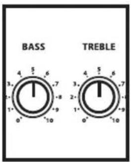 Hartke GT100C - Setting Up and Using Your Hartke GT100 Guitar Amplifier - 1