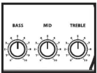 Hartke GT100C - Configurare eutilizzare l'amplificatore per chitarra Hartke GT100 - 3
