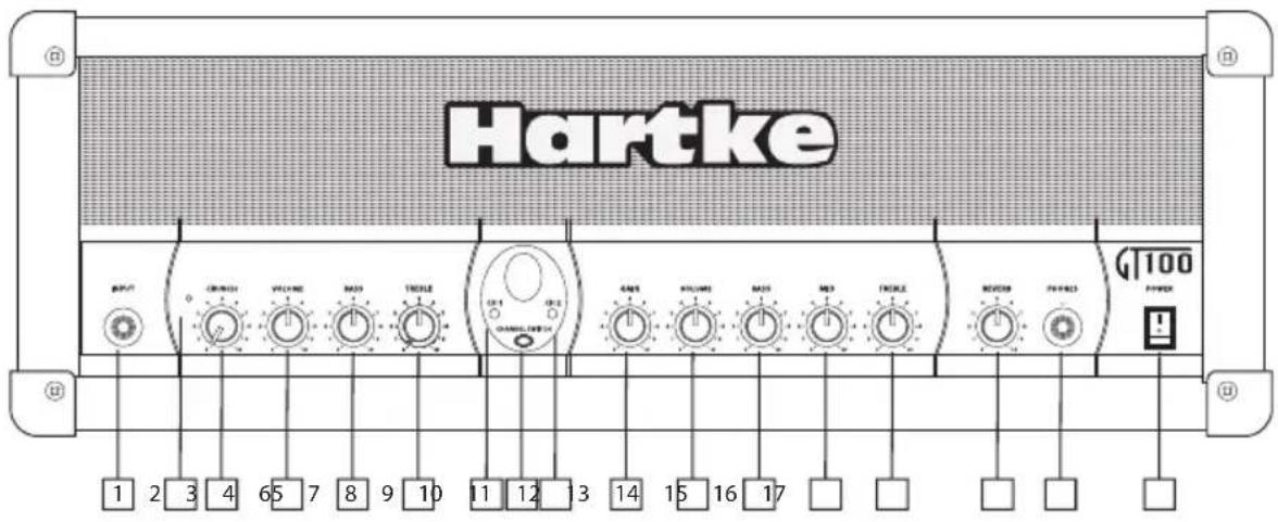 Hartke GT100C - Tour Guidato - Pannello Frontale - 1