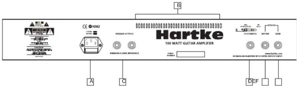 Hartke GT100C - Guided Tour - Rear Panel - 1