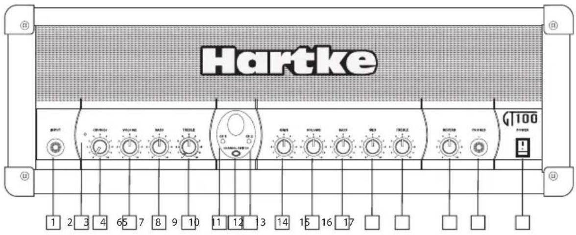 Hartke GT100C - Guided Tour - Front Panel - 1