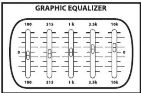 Hartke AC75 - Acerca de la ecualización - 3