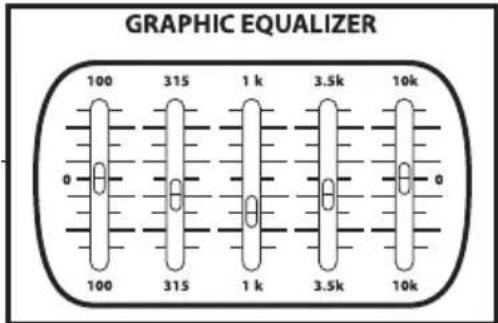 Hartke AC75 - Section d'égalisation - 2