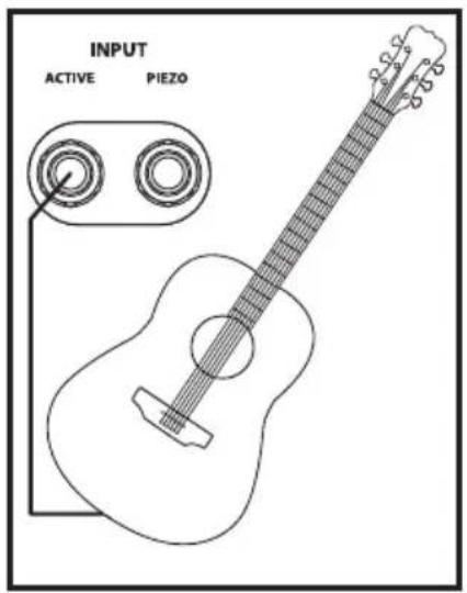 Hartke AC75 - Hartke AC75 und AC150 Acoustic-Amp einrichten und betreiben - 1