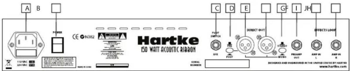 Hartke AC75 - Présentation de la face arrière - 1