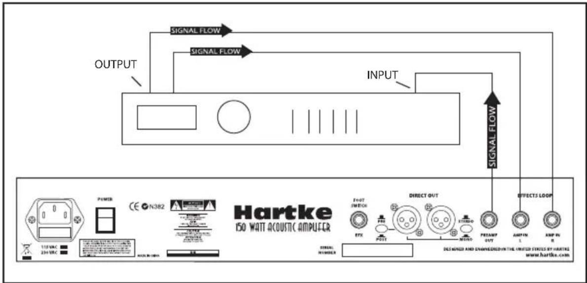 Hartke AC75 - Usare I'Effect loop - 1