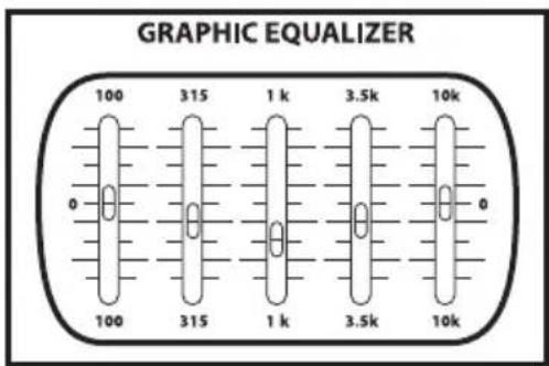 Hartke AC75 - About Equalization - 2