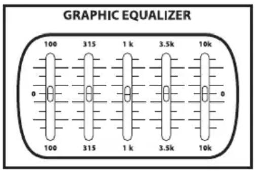 Hartke AC75 - About Equalization - 1