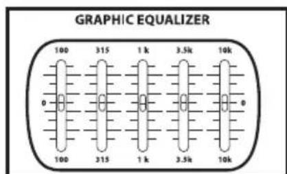 Hartke AC75 - AC75 et AC150 - Utilisation de base - 2