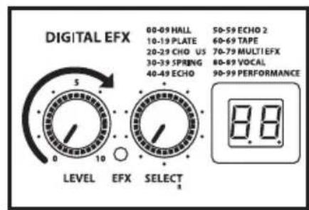 Hartke AC75 - Utilisation des effets numériques - 3