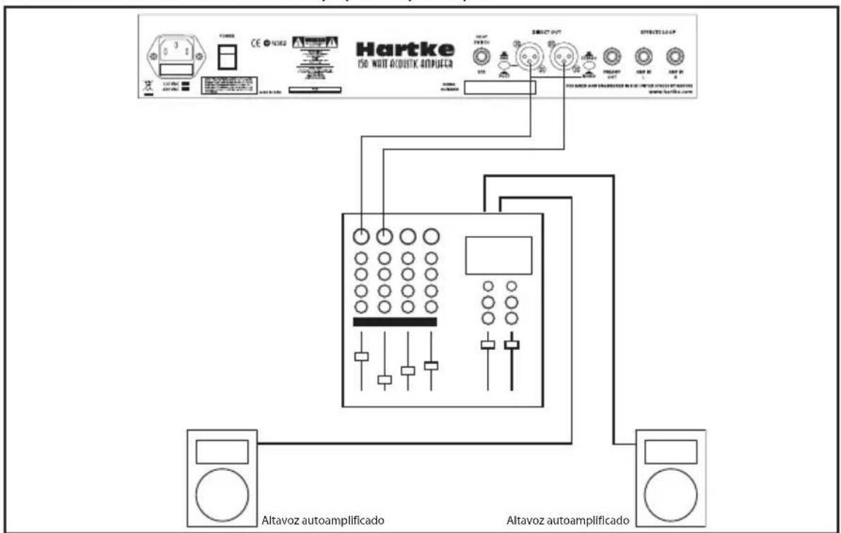 Hartke AC75 - Uso de la calidad directa - 3