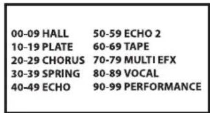 Hartke AC75 - Utilisation des effets numériques - 2