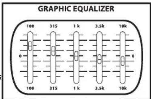 Hartke AC75 - Section d'égalisation - 1