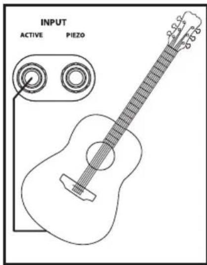 Hartke AC75 - Setting Up and Using Your Hartke AC75 and AC150 Acoustic Amplifier - 1