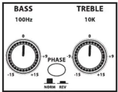 Hartke AC75 - Utilisation de la touche Phase - 2