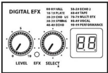 Hartke AC75 - Configuration et utilisation des amplificateurs Hartke AC75 et AC150 - 1