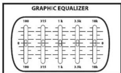 Hartke AC75 - AC75 and AC150 Basic Operation - 2