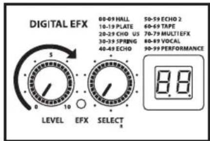 Hartke AC75 - Uso de los efectos digitales - 3