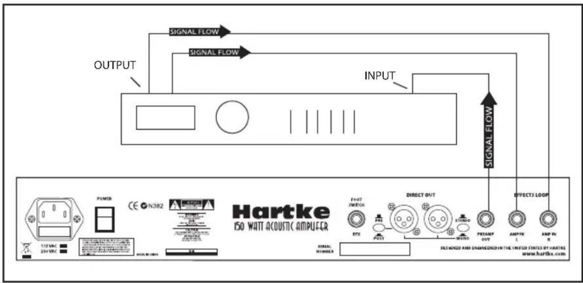 Hartke AC75 - Effekt-Loop verwenden - 1