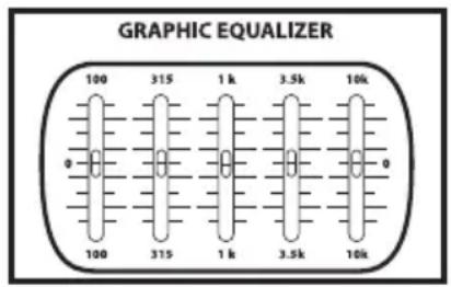 Hartke AC75 - Configuración y funciona de su amplíficator acústico Hartke AC75 y AC150 - 1