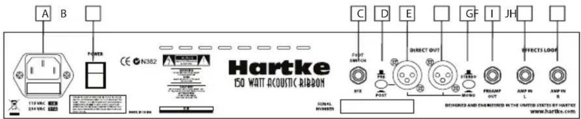 Hartke AC75 - Guided Tour - Rear Panel - 1