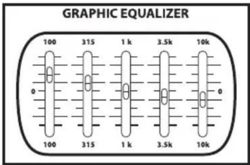 Hartke AC75 - Über den Equalizer - 1