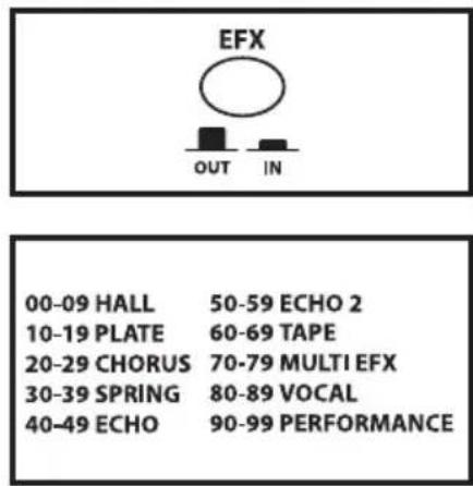 Hartke AC75 - Using the Digital Effects - 1