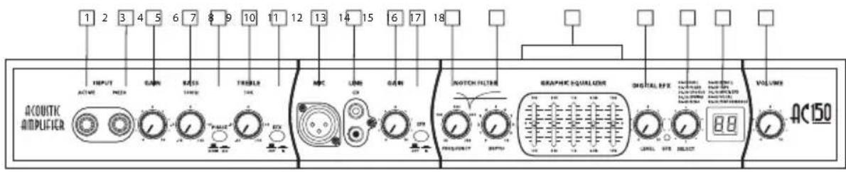Hartke AC75 - Présentation de la face avant - 1