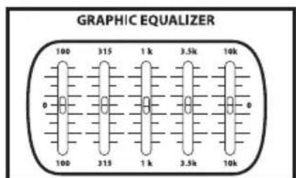 Hartke AC75 - Funcionamento Basics del AC75 y AC150 - 2