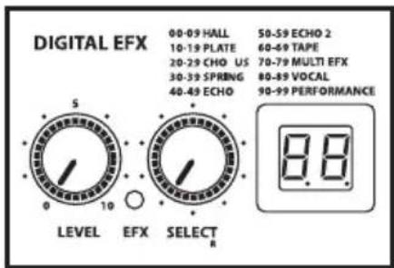 Hartke AC75 - Setting Up and Using Your Hartke AC75 and AC150 Acoustic Amplifier - 1