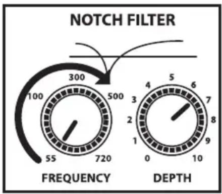 Hartke AC75 - Configuration et utilisation des amplificateurs Hartke AC75 et AC150 - 1