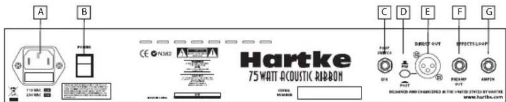 Hartke AC75 - AC150 - Face arrirée - 1