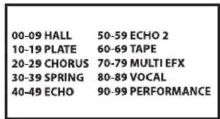 Hartke AC75 - Uso de los efectos digitales - 2