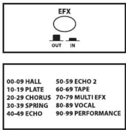 Hartke AC75 - Digitaleffekte einsetzen - 1